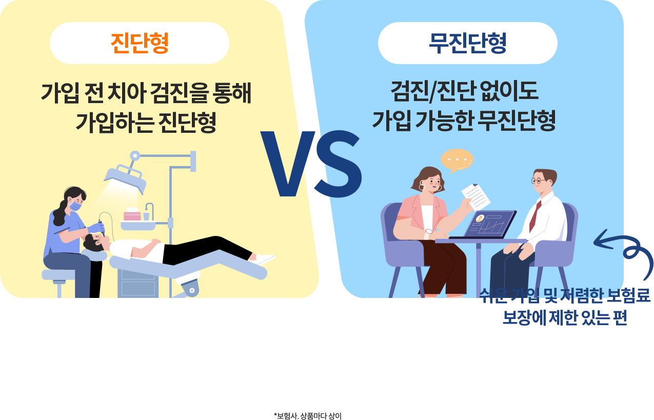 슬개골탈구, 혈관질환, 숫구멍개구 등 질병보험 